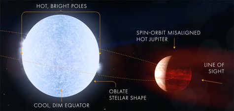 science photo