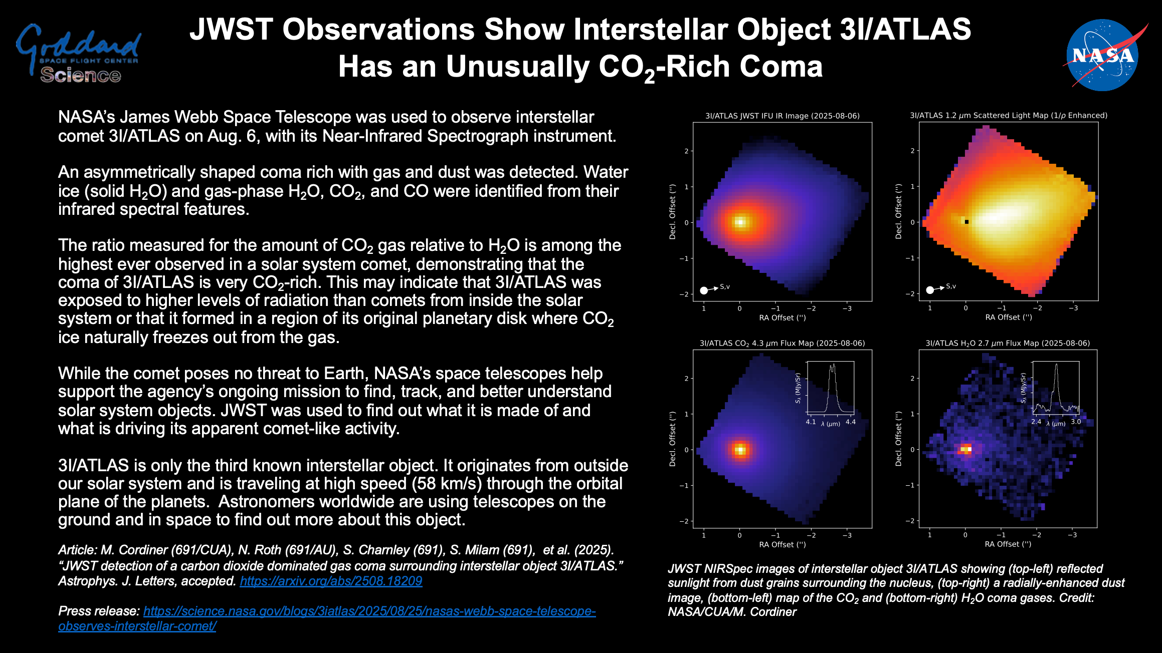 Research thumbnail:JWST Observations Show Interstellar Object 3I/ATLAS Has an Unusually CO2-Rich Coma
