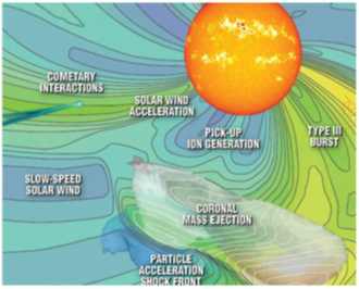 CME Propagates.