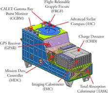 CALET instrument